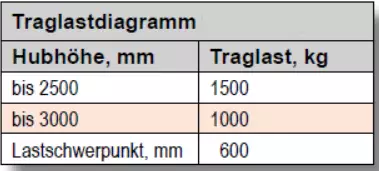 Traglastdiagramm neu
